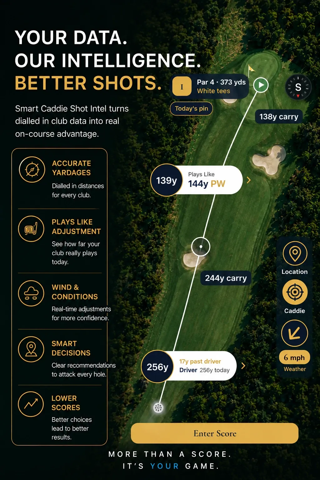 The on-course screen: an aerial of a par 4 with plays-like yardages, the club to hit, and the wind reading