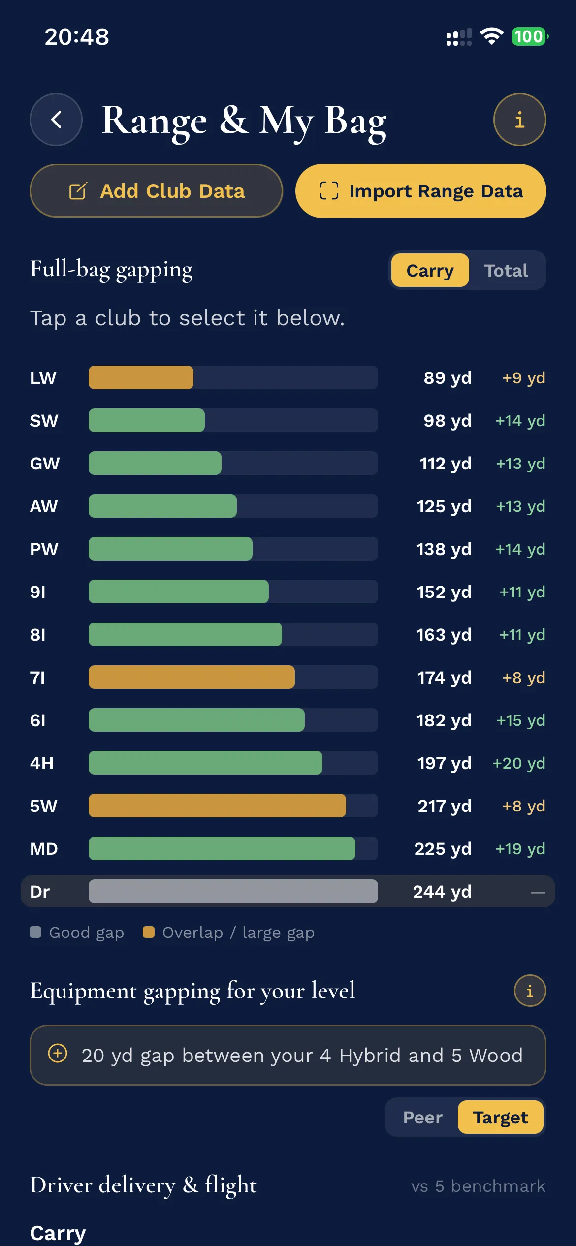 Full-bag gapping chart