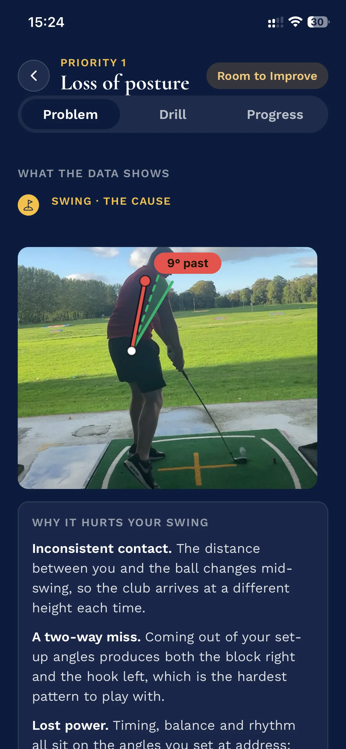 Loss of posture: the swing frame with the measured angle drawn on it, and why it costs shots