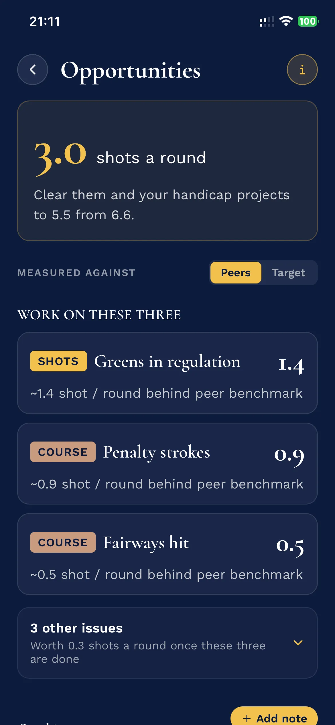 Opportunities ranked by the shots each is worth
